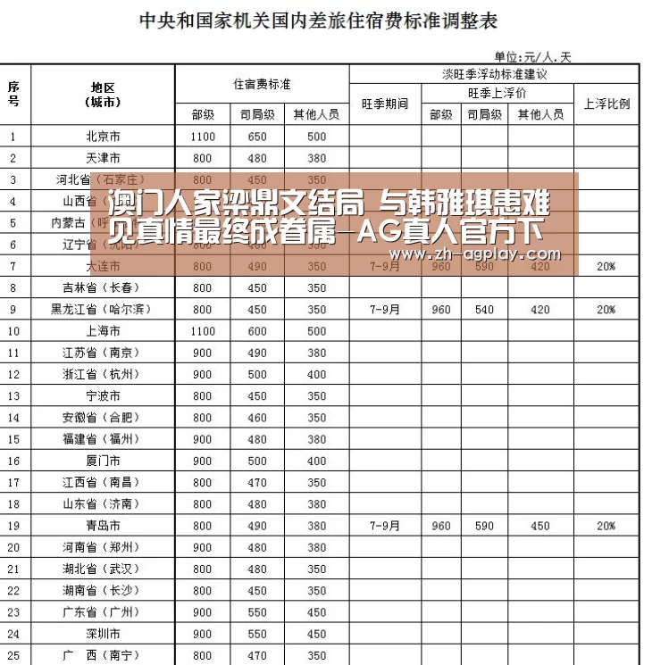 澳门人家梁鼎文结局 与韩雅琪患难见真情最终成眷属-AG真人官方下载(图1) AG真人平台